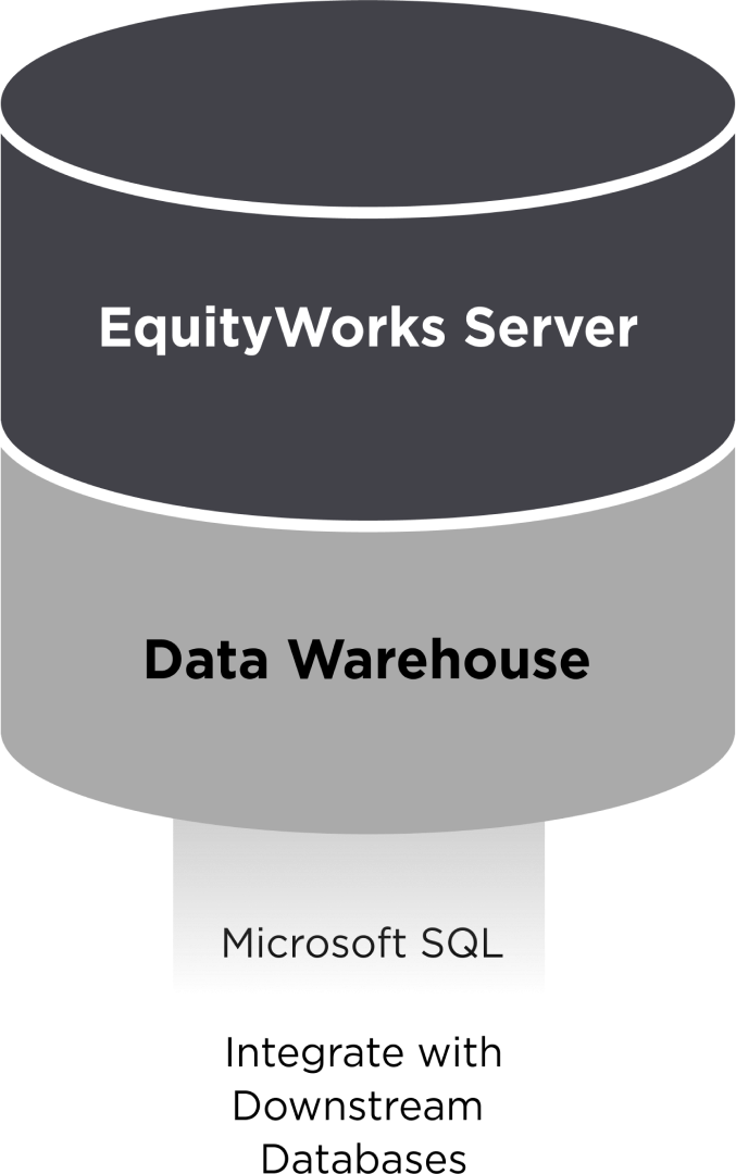 Data Warehouse diagram